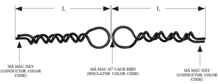 GIÁP BUỘC ĐẦU SỨ ĐÔI